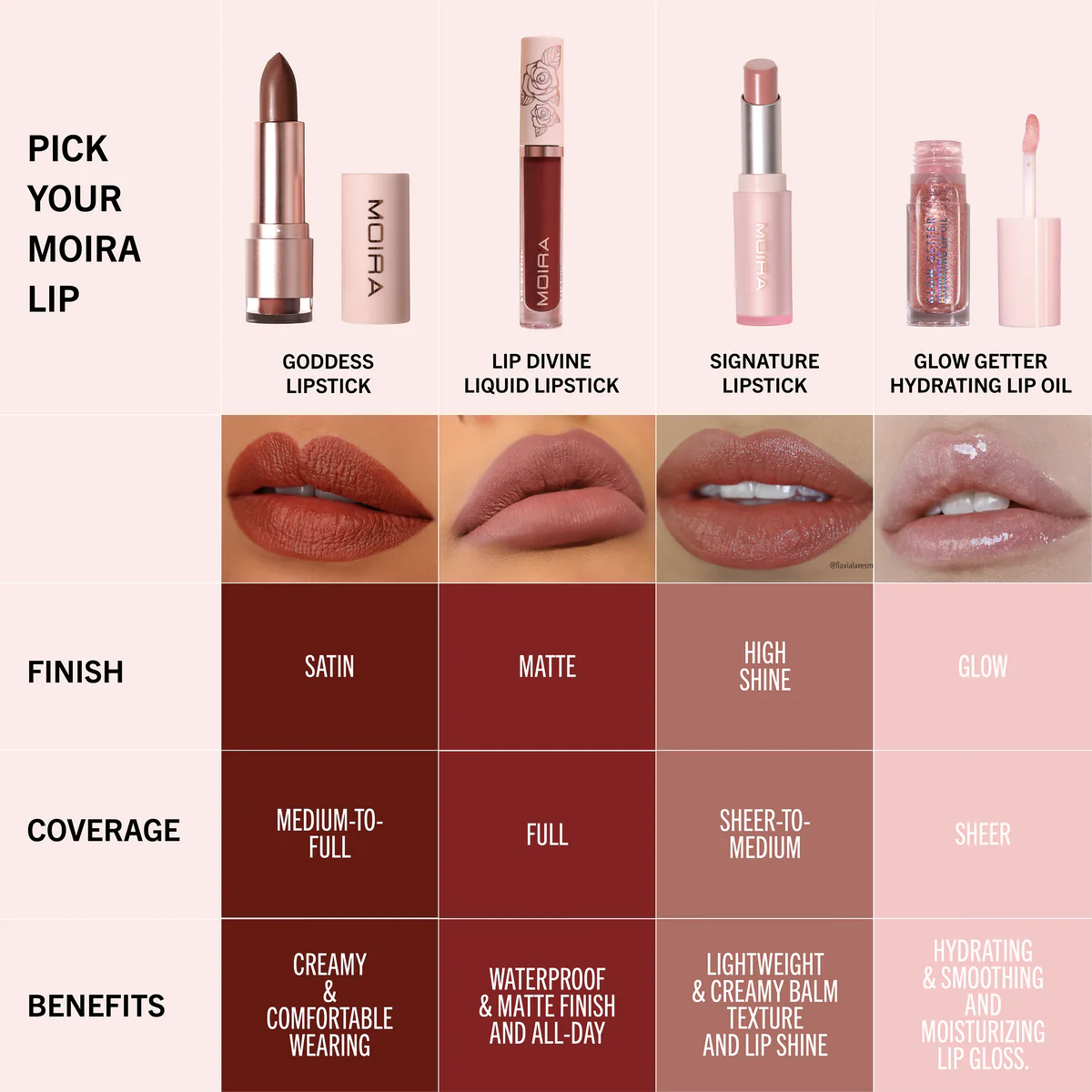“Lip Goddess “ Lipstick - Moira Cosmetics